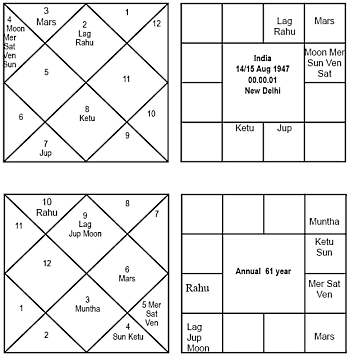 free south indian horoscope match making free south indian horoscope match making